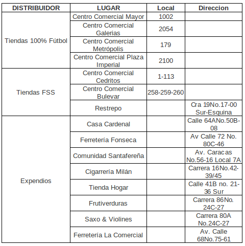 Lugares