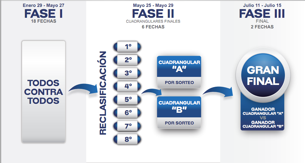 Fasesliga