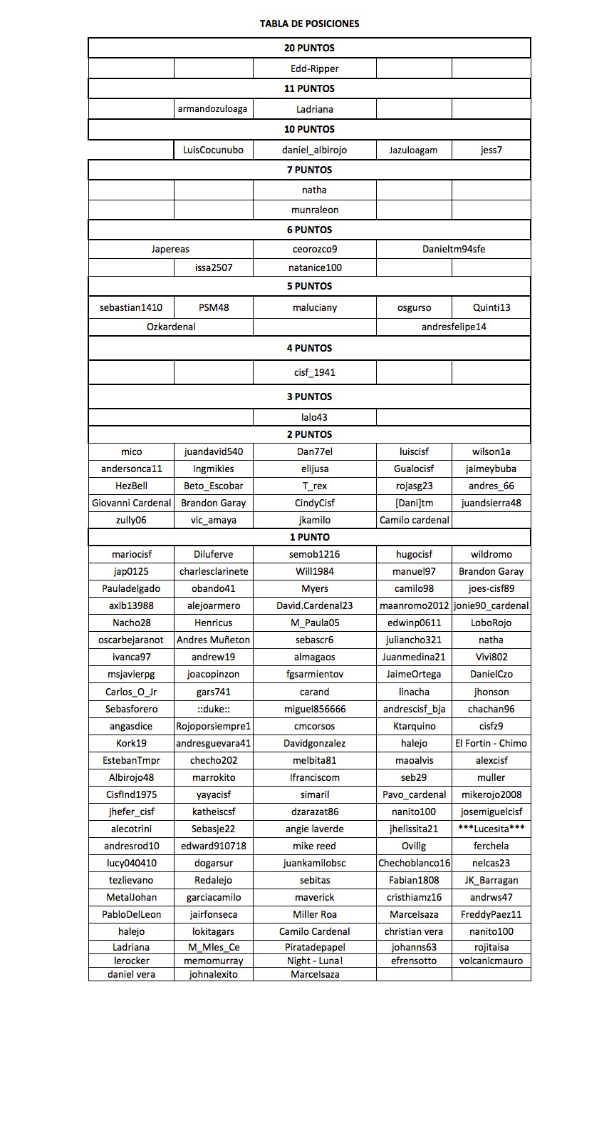 Pollafecha2ok