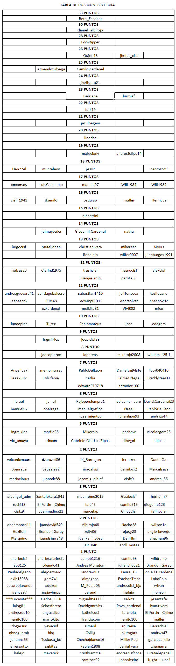 TablaFecha8