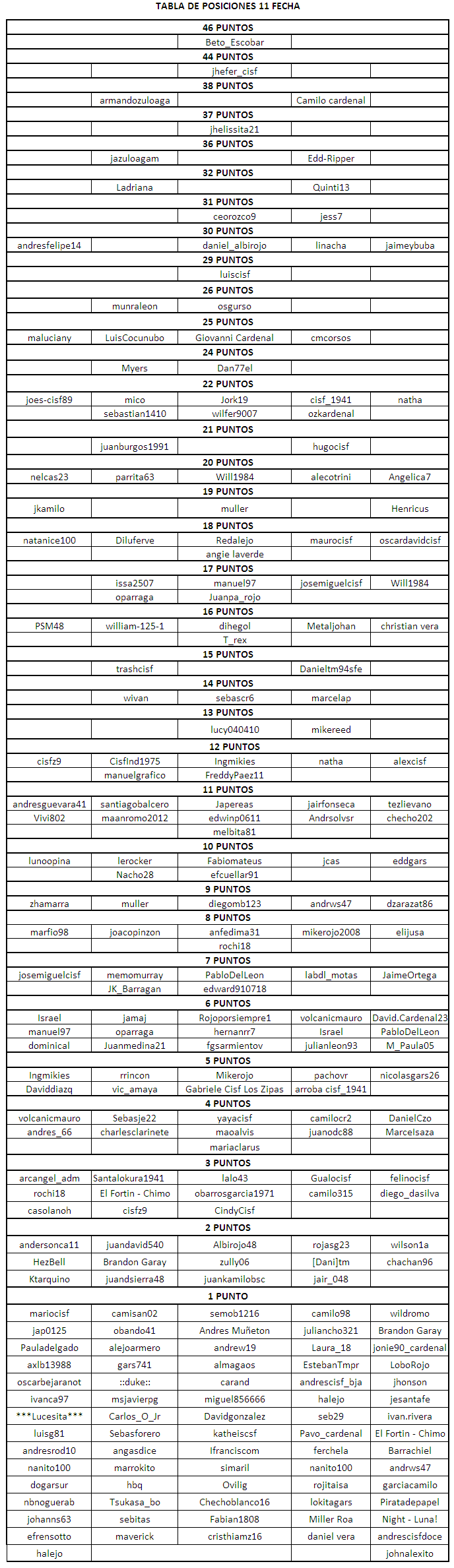 11tabla