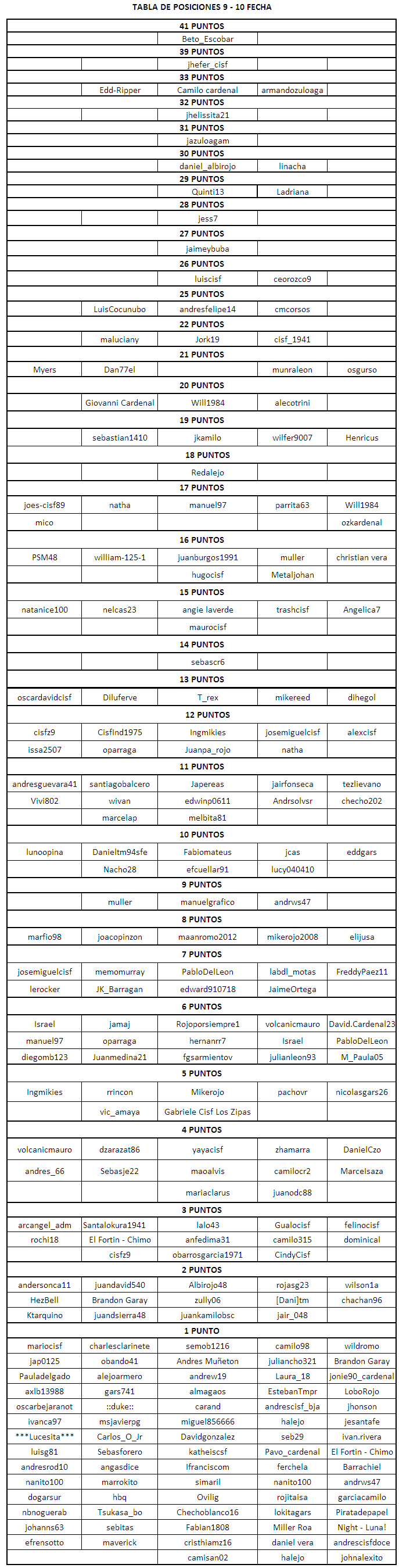 tablafecha9y10