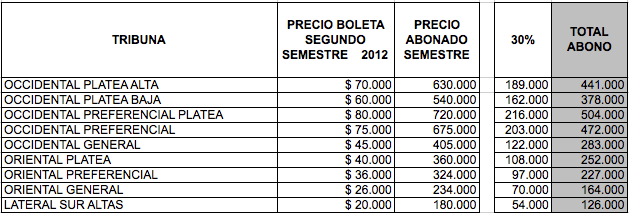 abonos22012