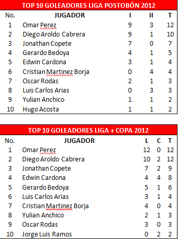 tabla1ok